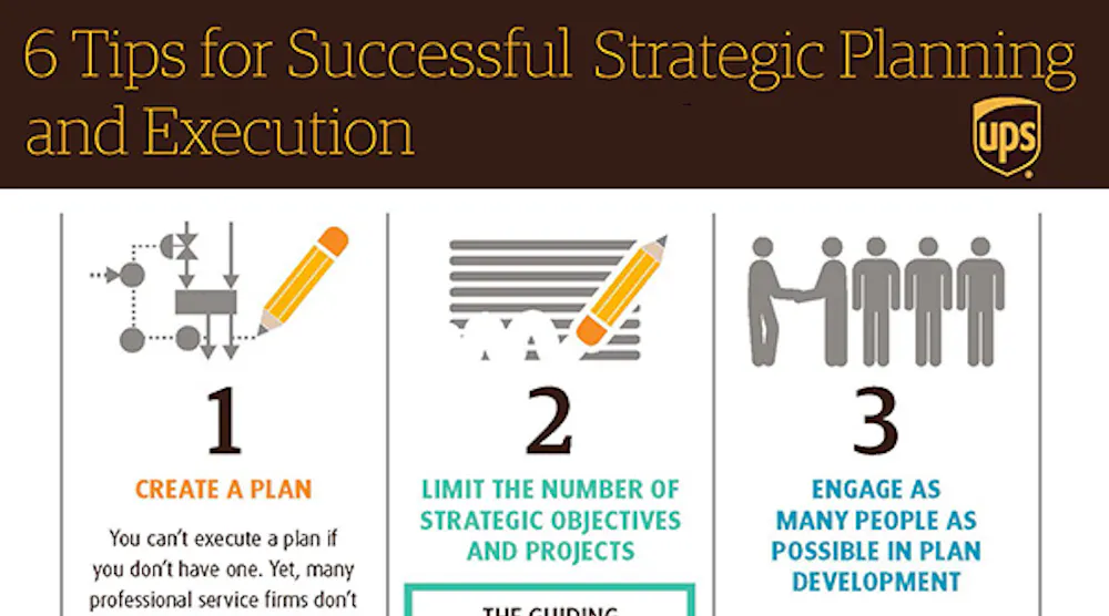 6 Tips for successful strategic planning and execution | IndustryWeek