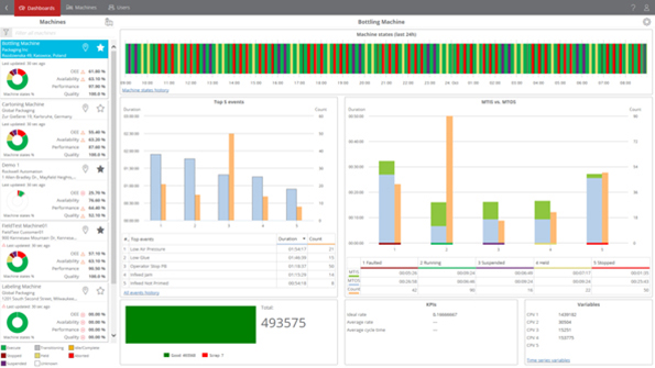 Rockwell Automation announces analytics cloud OEMs