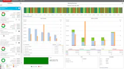 Rockwell Automation announces analytics cloud OEMs