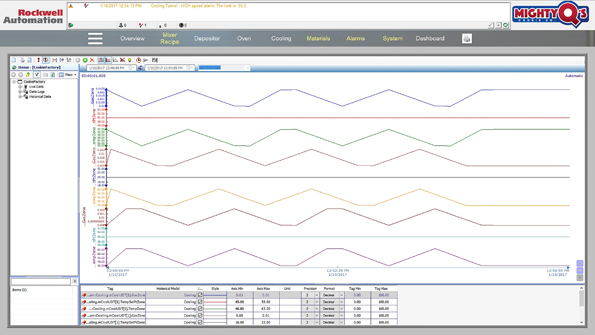 Enhanced HMI Software improves operator productivity