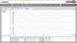 Enhanced HMI Software improves operator productivity Enhanced HMI Software improves operator productivity
