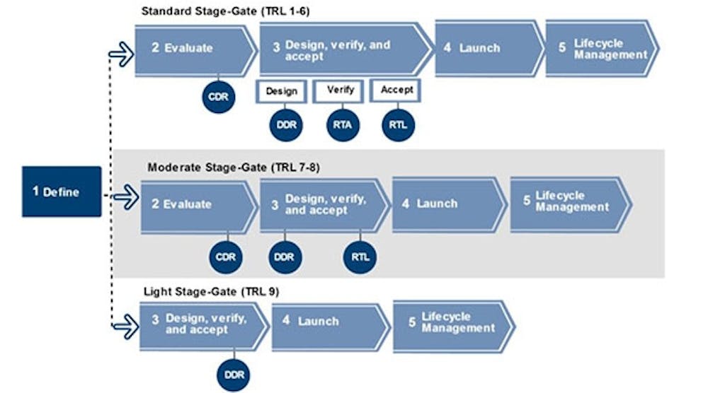 scalable-stage-gate-process.jpg