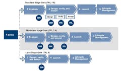stage gate process chart stage gate process chart