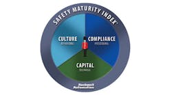rockwell-automation-releases-safety-maturity-index.jpg