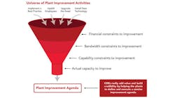 funnel image funnel image