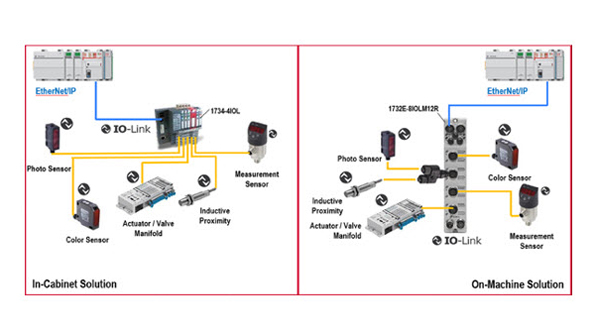 Rockwell Smart Sensors