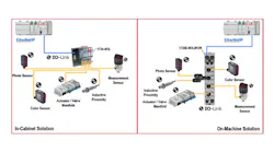 Rockwell Smart Sensors