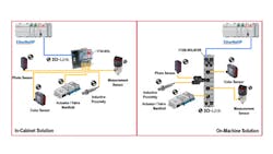 Rockwell Smart Sensors Rockwell Smart Sensors