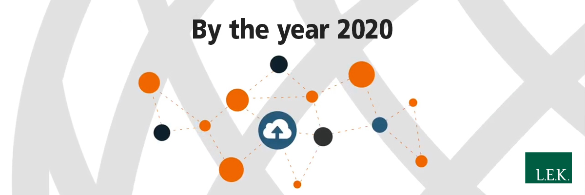 Industrial Internet background