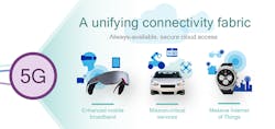 Industryweek Com Sites Industryweek com Files 5g Connectivity Qualcomm 0 Industryweek Com Sites Industryweek com Files 5g Connectivity Qualcomm 0
