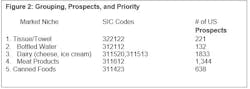 Industryweek Com Sites Industryweek com Files Collins Growth Figure 2 Industryweek Com Sites Industryweek com Files Collins Growth Figure 2