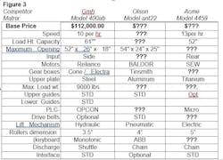 Industryweek Com Sites Industryweek com Files Collins Growth Figure 3 Industryweek Com Sites Industryweek com Files Collins Growth Figure 3