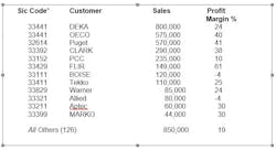 Industryweek Com Sites Industryweek com Files Collins Growth Figure 1 Industryweek Com Sites Industryweek com Files Collins Growth Figure 1