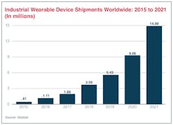 Industryweek Com Sites Industryweek com Files Ff Ind Wear Statista Vector Industryweek Com Sites Industryweek com Files Ff Ind Wear Statista Vector
