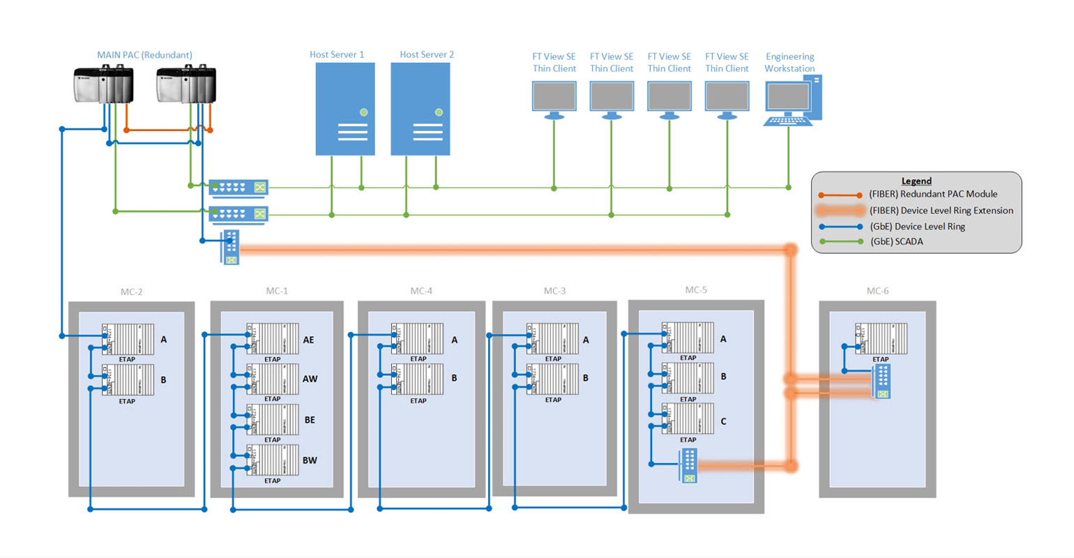 Cybertrol Engineering Helps Major Hospital Campus Upgrade to Virtualized DCS System
