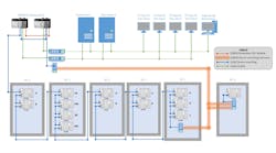 Cybertrol Engineering Helps Major Hospital Campus Upgrade to Virtualized DCS System Cybertrol Engineering Helps Major Hospital Campus Upgrade to Virtualized DCS System