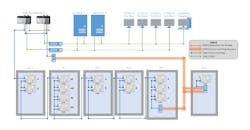 Cybertrol Engineering Helps Major Hospital Campus Upgrade to Virtualized DCS System Cybertrol Engineering Helps Major Hospital Campus Upgrade to Virtualized DCS System