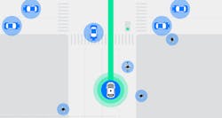 A diagram of an autonomous car at an intersection. A diagram of an autonomous car at an intersection.