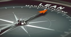 lean manufacturing on compass face lean manufacturing on compass face
