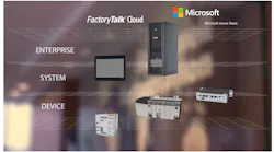 Scalable Computing Delivers Industrial IoT Data to Where Decisions are Made