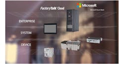 Scalable Computing Delivers Industrial IoT Data to Where Decisions are Made Scalable Computing Delivers Industrial IoT Data to Where Decisions are Made
