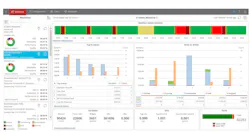 Machine Performance Analytics Bring OEM Expertise Into Producer’s Digital Environment