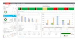 Machine Performance Analytics Bring OEM Expertise Into Producer’s Digital Environment Machine Performance Analytics Bring OEM Expertise Into Producer’s Digital Environment