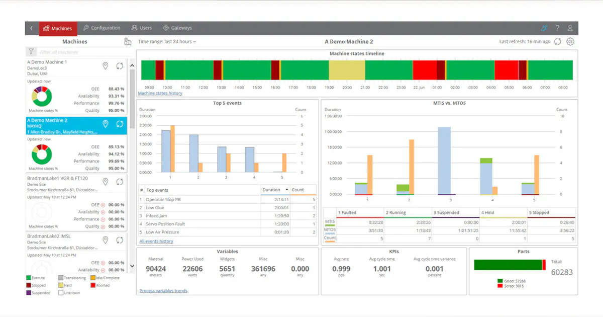 Machine Performance Analytics Bring OEM Expertise Into Producer’s ...