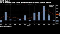 A bar graph of 2017 capital goods orders. A bar graph of 2017 capital goods orders.