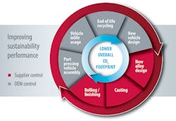 ClosedLoop_REWORK_B ClosedLoop_REWORK_B