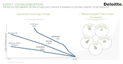 supply-chain-disruption-deloitte supply-chain-disruption-deloitte