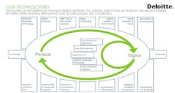 dsn-tech-flow-chart dsn-tech-flow-chart