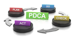 PDCA