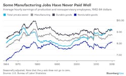 Industryweek 28982 Link Mfg Jobs Still Good Chart 2