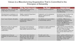 Life Cycle Engineering Committed Org table Life Cycle Engineering Committed Org table