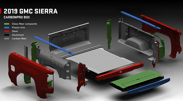 lightweighting gmc sierra