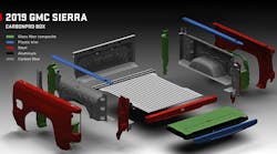 lightweighting gmc sierra lightweighting gmc sierra