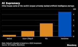 sensetime-value-bloomberg sensetime-value-bloomberg