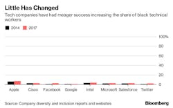 tech-black-2014-2017-bloomberg tech-black-2014-2017-bloomberg