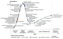 gartner-hype-2014 gartner-hype-2014