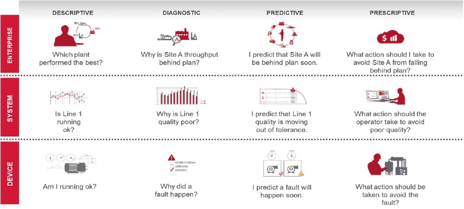 Scalable Analytics Delivers Value and Access to Production Intelligence