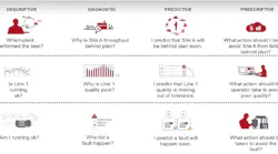 Scalable Analytics Delivers Value and Access to Production Intelligence