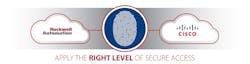 Securely Deploy Cloud and Mobile Technologies with New Network Guidance Securely Deploy Cloud and Mobile Technologies with New Network Guidance