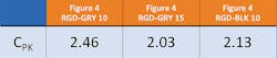 3d-systems-cpk-results 3d-systems-cpk-results