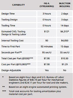 dig-molding-throughput-chart dig-molding-throughput-chart