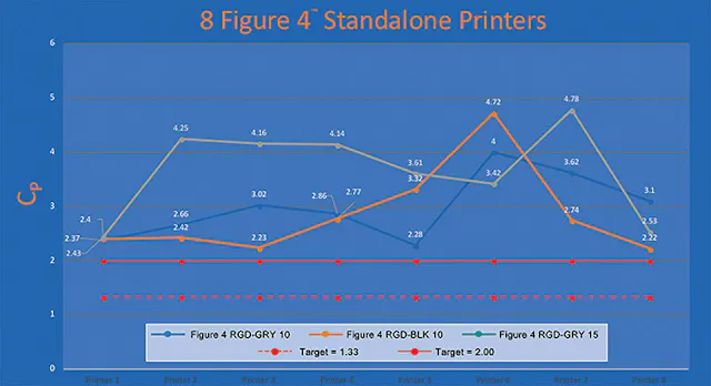 Digital Molding Gives 3D Printing Six Sigma Repeatability | IndustryWeek