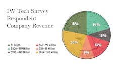 survey-revenue survey-revenue