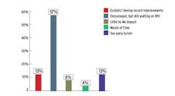 iot-progress-stats iot-progress-stats