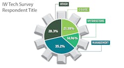 tech-respondent tech-respondent