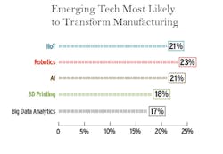 emerging-tech-results emerging-tech-results
